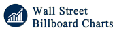 Wall Street Billboard Charts